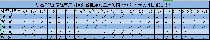 声测管规格